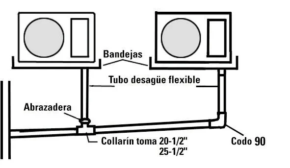 Tube rigide en PVC ø 32 mm (barre 2,5 m) - STANDARD